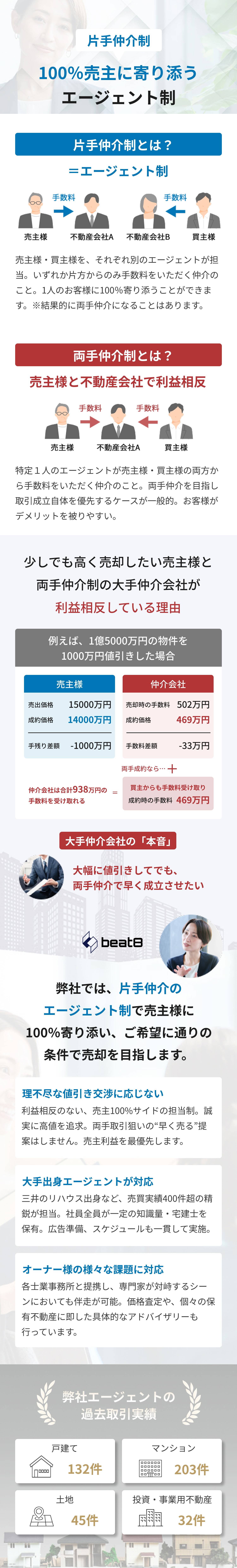 片手仲介制 100%売主に寄り添うエージェント制